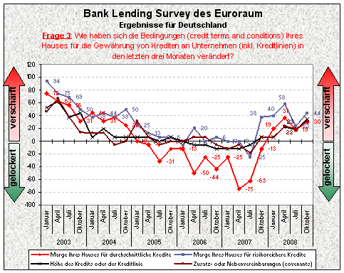 Bank-Lending-Survey_Frage3.gif